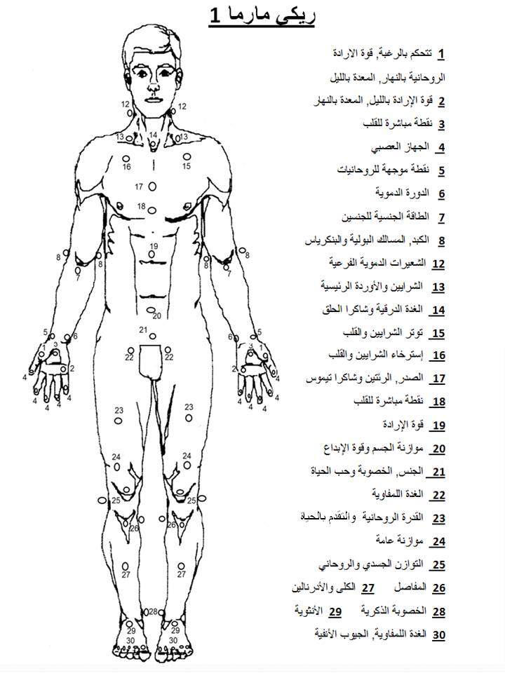 مارما 1 - مركز العلاج البديل