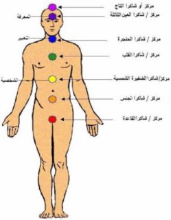 اسماء القنوات / التشاكرات